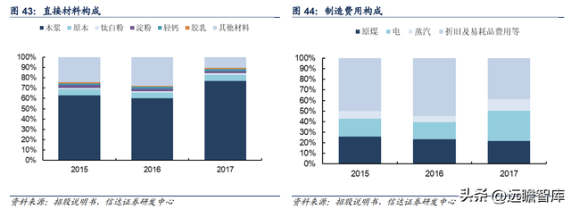 特种纸行业领军公司，仙鹤股份：柔性化生产能力，铸就核心壁垒