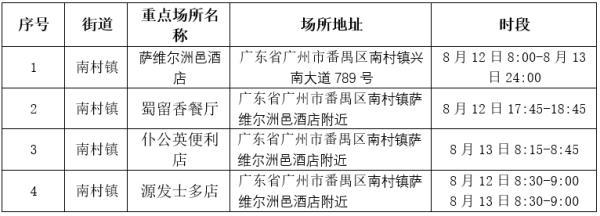 疾控提醒：到过番禺区这4个地方的人员请立即报备
