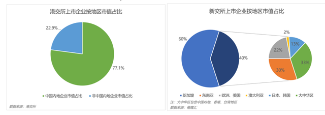 星港逐鹿亚洲金融中心？