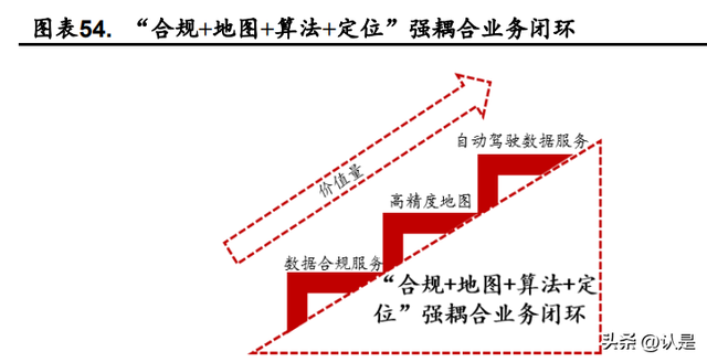 四维图新研究报告：四维出击，立“智”图新