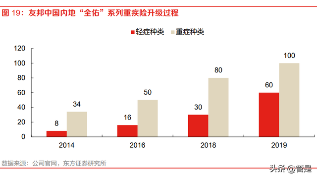 友邦保险研究报告：享受渠道下沉与区域复苏红利的寿险价值标杆