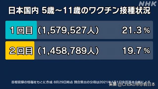 「科普文」日本儿童新冠疫苗接种效果如何？不良反应是什么？