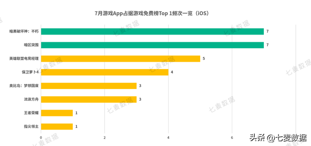 7月游戏月报：22年全球游戏市场营收将达1880亿美元