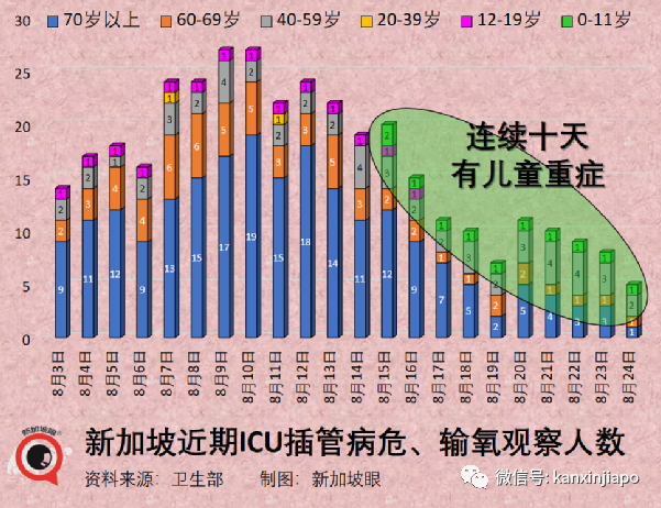 新航官宣飞机上不用戴口罩！“不求不中、但求少中”的新加坡，或将迎来一波重复感染