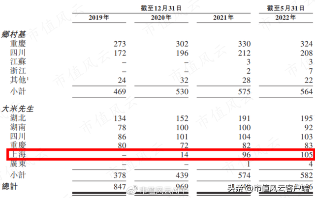 资本喂饱干饭人，外卖平台打工人：中式快餐3.0“三国志”