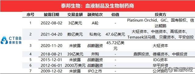 智通创投周报丨15家生物医药企业完成亿元级融资