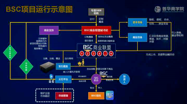 学费25万的“大师”出没，金融圈没有二舅