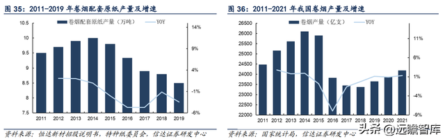 特种纸行业领军公司，仙鹤股份：柔性化生产能力，铸就核心壁垒