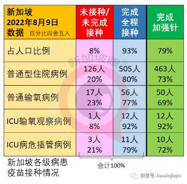 今增2305例