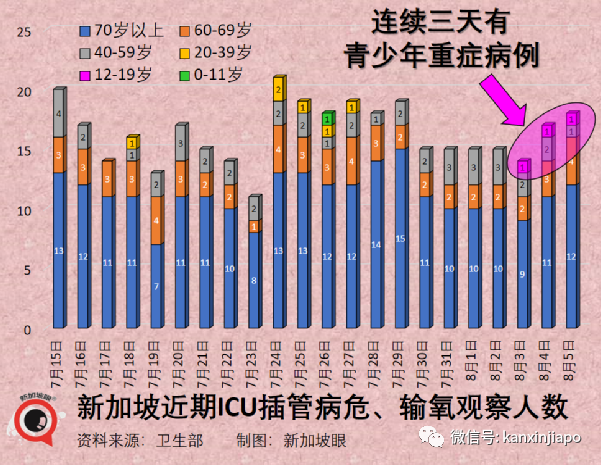 男男密接！新加坡首现猴痘关联本土病例，已累计15起