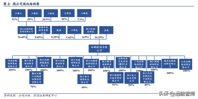 特种纸行业领军公司，仙鹤股份：柔性化生产能力，铸就核心壁垒