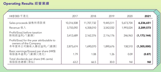 甘比、刘銮鸿接连私有化上市公司，刘銮雄家族在下一盘大棋？