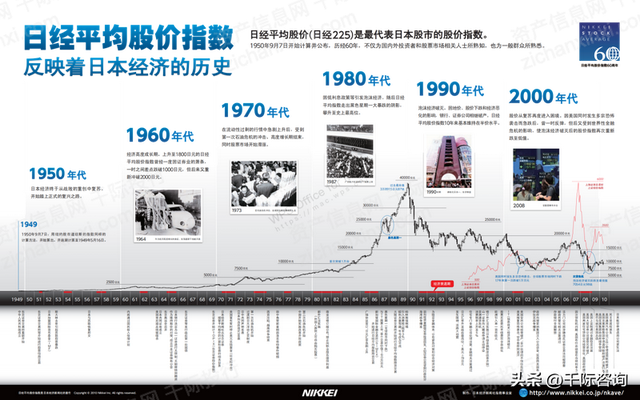 2022年日经225指数研究报告