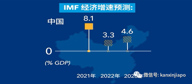 新加坡荣登2022年全球人均第二富！中国经济受疫情影响放缓