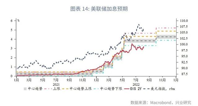 人民币面对不确定性保持定力—全球宏观与汇率焦点2022年