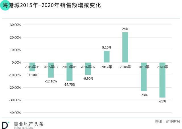 不要低估了九龙仓，IFS依然能打