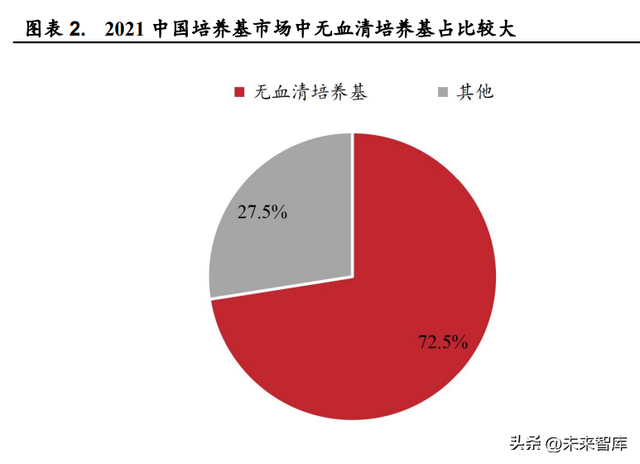 细胞培养基行业研究：小赛道，大未来