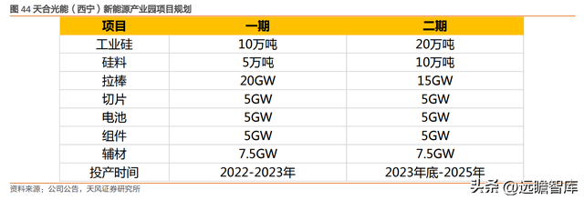 下游为矛，上游为盾，天合光能：共助一体化组件龙头再启航