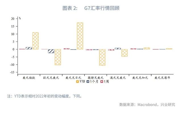 人民币面对不确定性保持定力—全球宏观与汇率焦点2022年