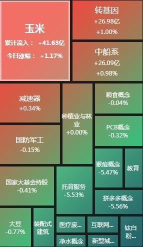 A股夜报：粮食、军工板块涨幅居前 佩洛西一行成影响市场关键