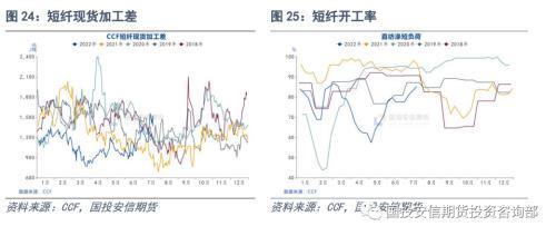 否极，泰来？聚酯板块半年回顾及展望