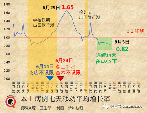 男男密接！新加坡首现猴痘关联本土病例，已累计15起