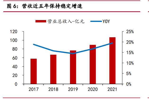 安琪酵母研究报告：育先机开新局，突破成长天花板