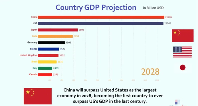 从轰炸南联盟大使馆到佩洛西访台，中国发生了什么变化？