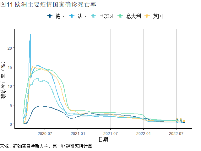 全球一周新增确诊刷新6周低点，美国CPI、PPI同比增速均在放缓 | 全球疫情与经济观察（2022年8月15日）