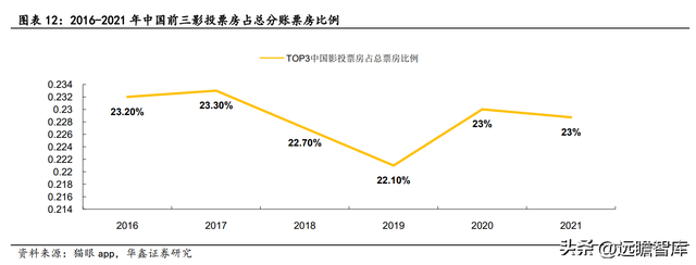 归来加码主业，博纳影业：用内容丈量中国文化厚度，促进产业升级