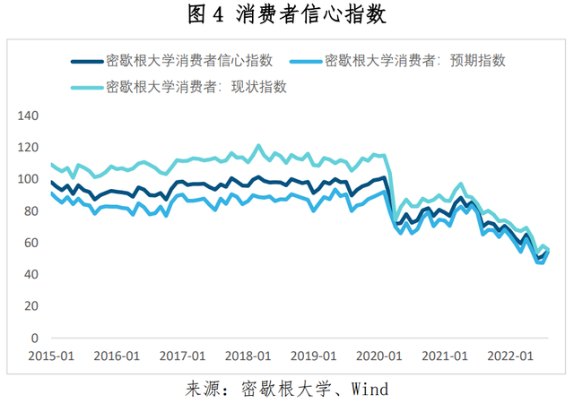 全球一周新增确诊刷新6周低点，美国CPI、PPI同比增速均在放缓 | 全球疫情与经济观察（2022年8月15日）