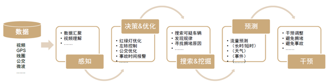 中金：元宇宙系列之数字孪生——行业应用篇：空间再造、虚实交互