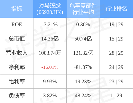 万马控股(06928.HK)发布公告，公司已获纳入MSCI新加坡微型股指数成份股，并已正式生效