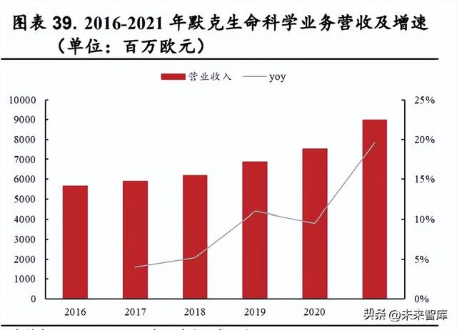 细胞培养基行业研究：小赛道，大未来