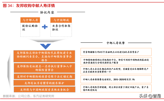 友邦保险研究报告：享受渠道下沉与区域复苏红利的寿险价值标杆