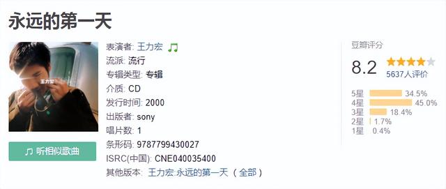 你可能不知道2000年流行乐坛的含金量