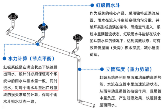 水弹性城市-智慧海绵城市建设课题研究