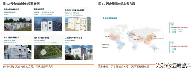 下游为矛，上游为盾，天合光能：共助一体化组件龙头再启航