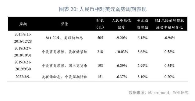 人民币面对不确定性保持定力—全球宏观与汇率焦点2022年