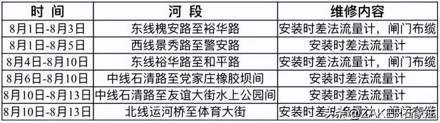 保定易县发生重大刑事案件，警方通缉潜逃嫌疑人；石家庄2所中学将建新校区！民心河这些河段水位将降至子槽