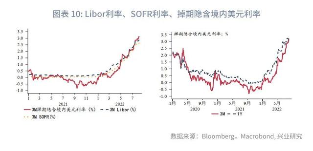 人民币面对不确定性保持定力—全球宏观与汇率焦点2022年