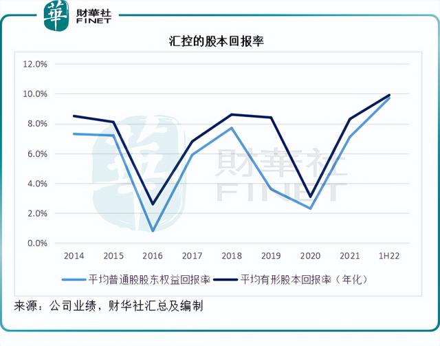 财华聚焦｜东进西退的策略，能否为汇丰赢得生机？