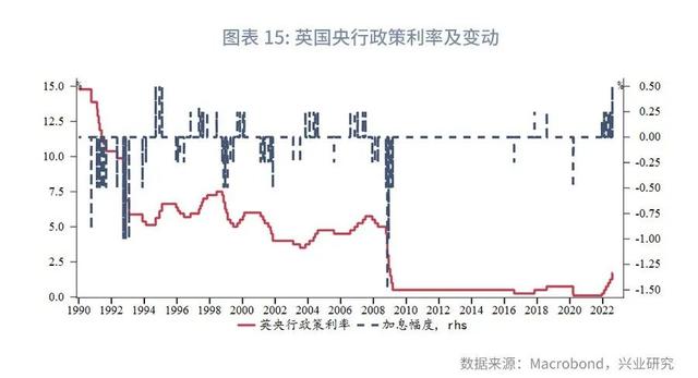 人民币面对不确定性保持定力—全球宏观与汇率焦点2022年