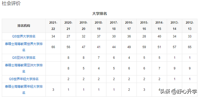 「硕士」香港研究生为一年制，国家到底承认吗？