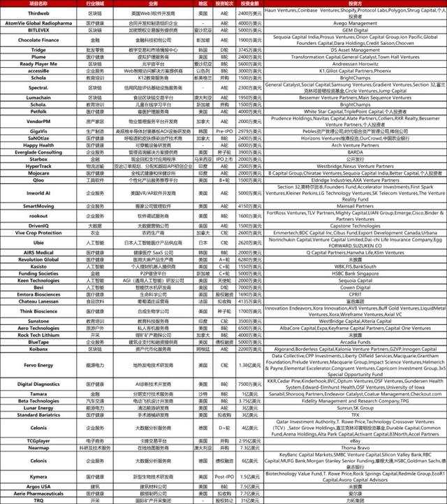 大型投资周报：国际矿产开采集团TRQ获31亿美元股权转让