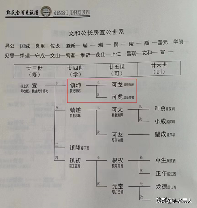失联八十年，广东汕头后人寻找新加坡亲人
