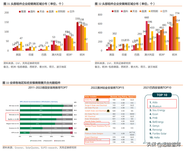 下游为矛，上游为盾，天合光能：共助一体化组件龙头再启航