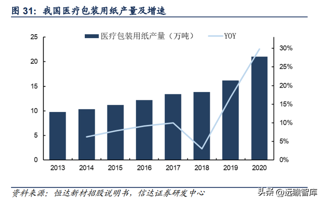 特种纸行业领军公司，仙鹤股份：柔性化生产能力，铸就核心壁垒