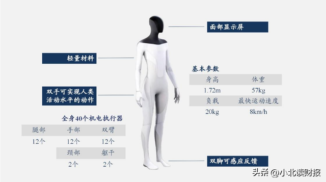 人形机器人孕育新机遇，产业链机会解读