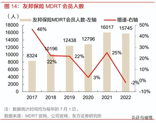 友邦保险研究报告：享受渠道下沉与区域复苏红利的寿险价值标杆